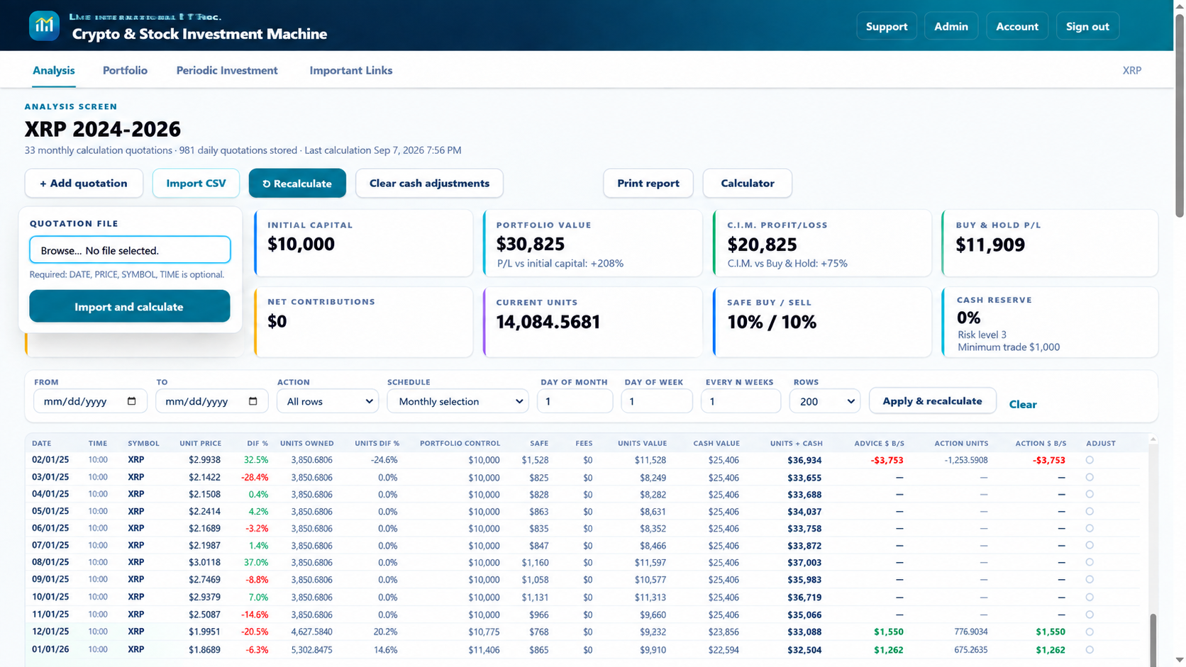 CSV quotation import panel in the C.I.M. online analysis